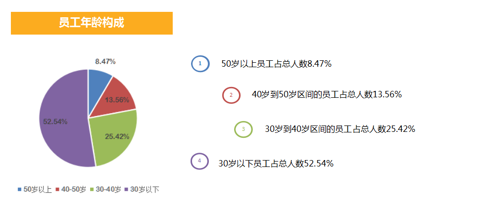 人才學(xué)歷構(gòu)成.png